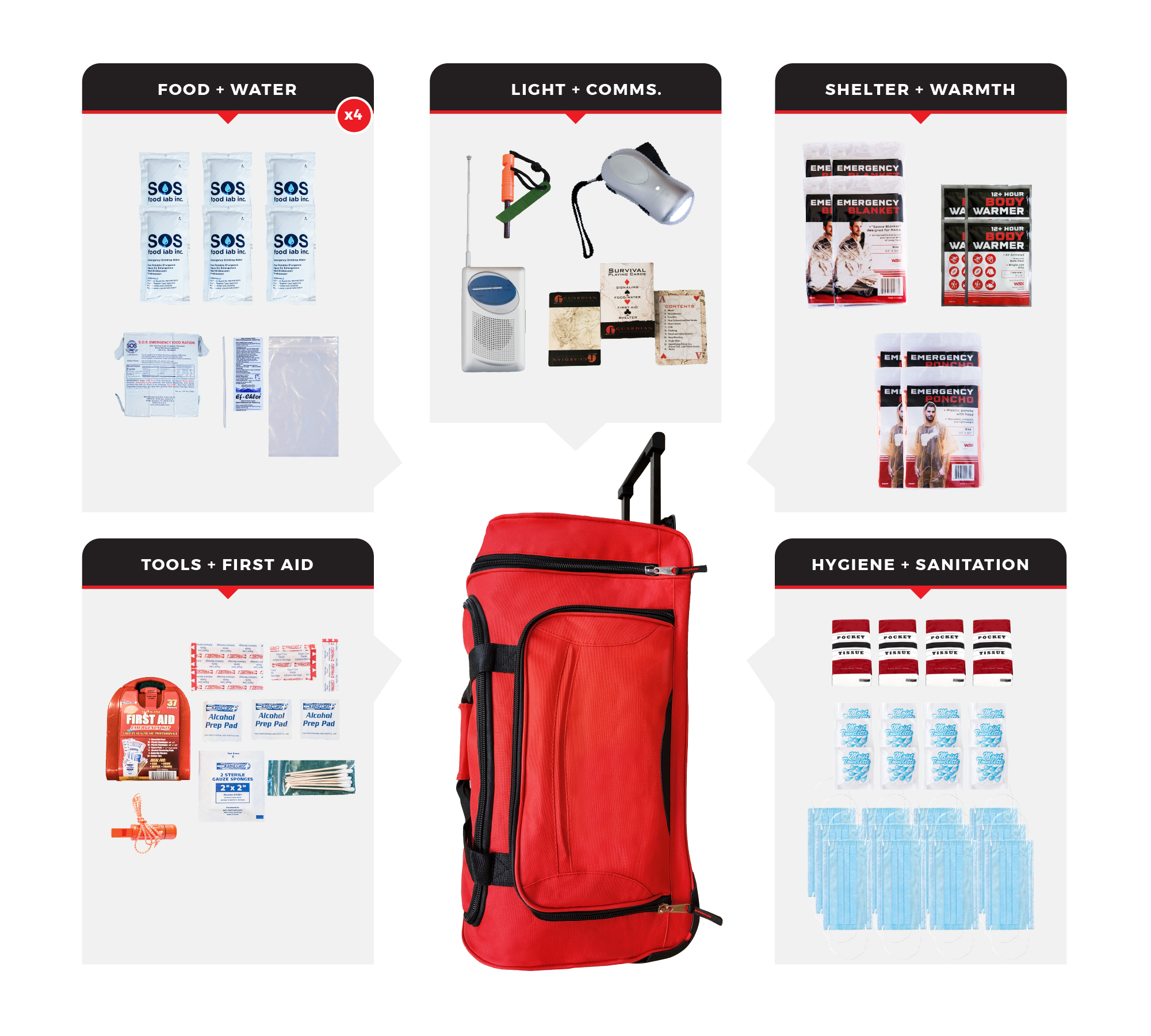 4-Person-Basic-Survival-Kit-SKG4-BWB-1.jpg